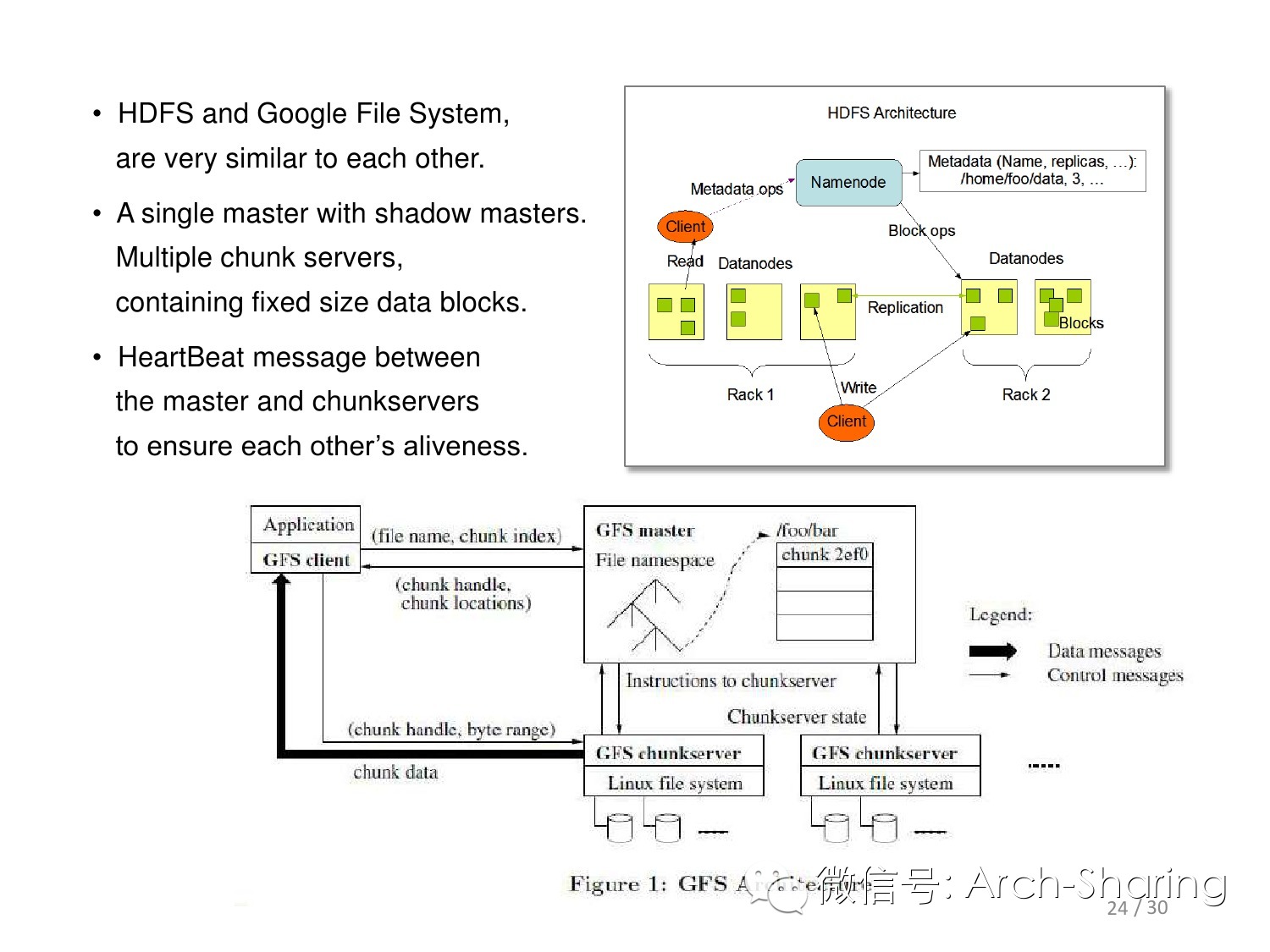 Google分布式文件系统（GFS）