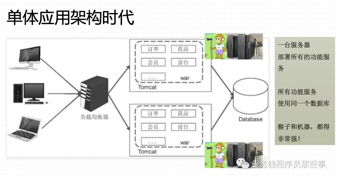 从种树说起：走近微服务和全链路压测