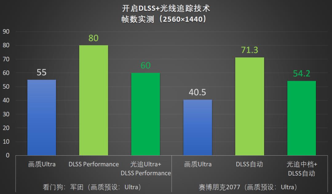 猪王评测 | 聊聊RTX3080游戏本玩1440P游戏的感受