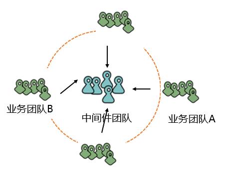 从康威定律和技术债看研发之痛