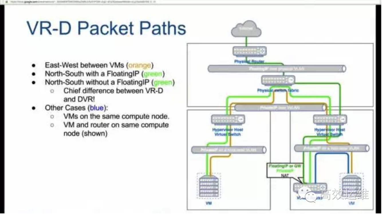 绝不能错过的10款最新OpenStack网络运维 & 监控工具