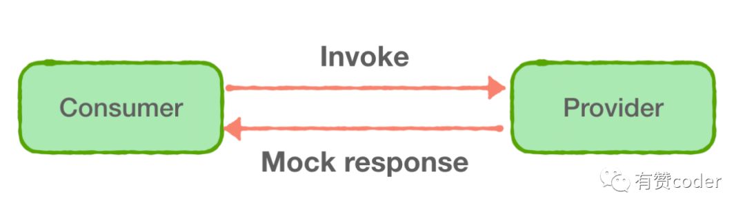 Mock服务插件在接口测试中的设计与应用