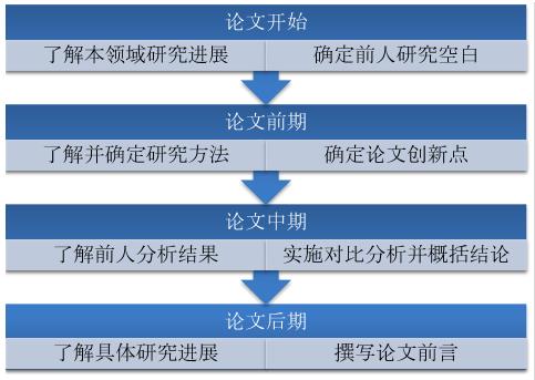 05.搜索引擎是科研工作者的利器，那么怎么做到“知己知彼，百战不殆”？