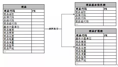 苏宁数据仓库应对数据爆发式增长的技术演进