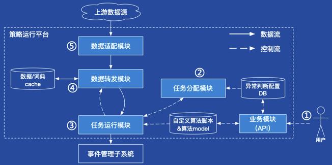 聊聊AIOps落地监控报警的应对之策