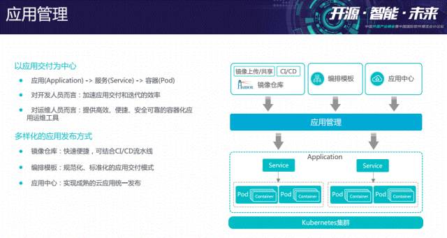 最新培训PPT视频|OpenStack+K8S为何是绝配