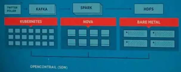 深度分析：Mirantis MCP 1.0：OpenStack 和 Kubernetes 整合的第一步