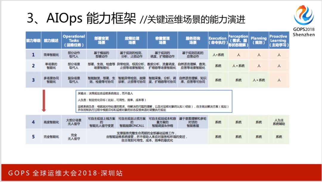 权威解读《企业级 AIOps 实施建议》白皮书 | 活动通知