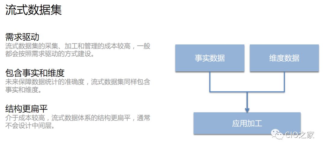 企业大数据平台的数据仓库架构