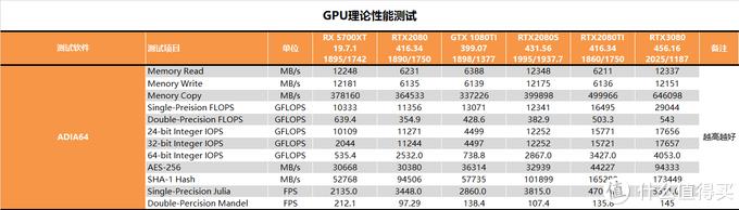 战未来？微星RTX3080魔龙测试报告