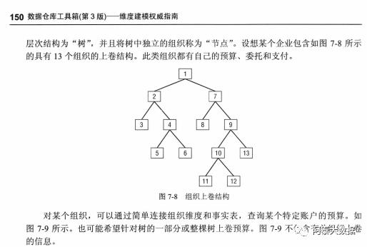 以《数据仓库工具箱》书的角度，区分两套分层理论！