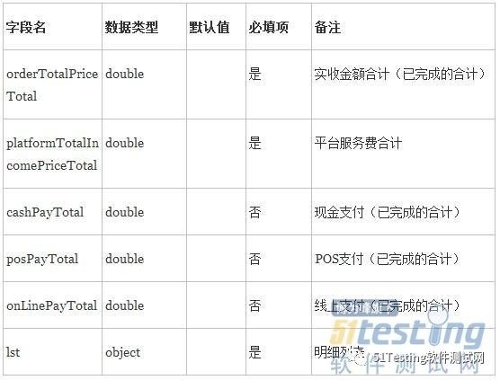 接口测试之用例设计实践总结