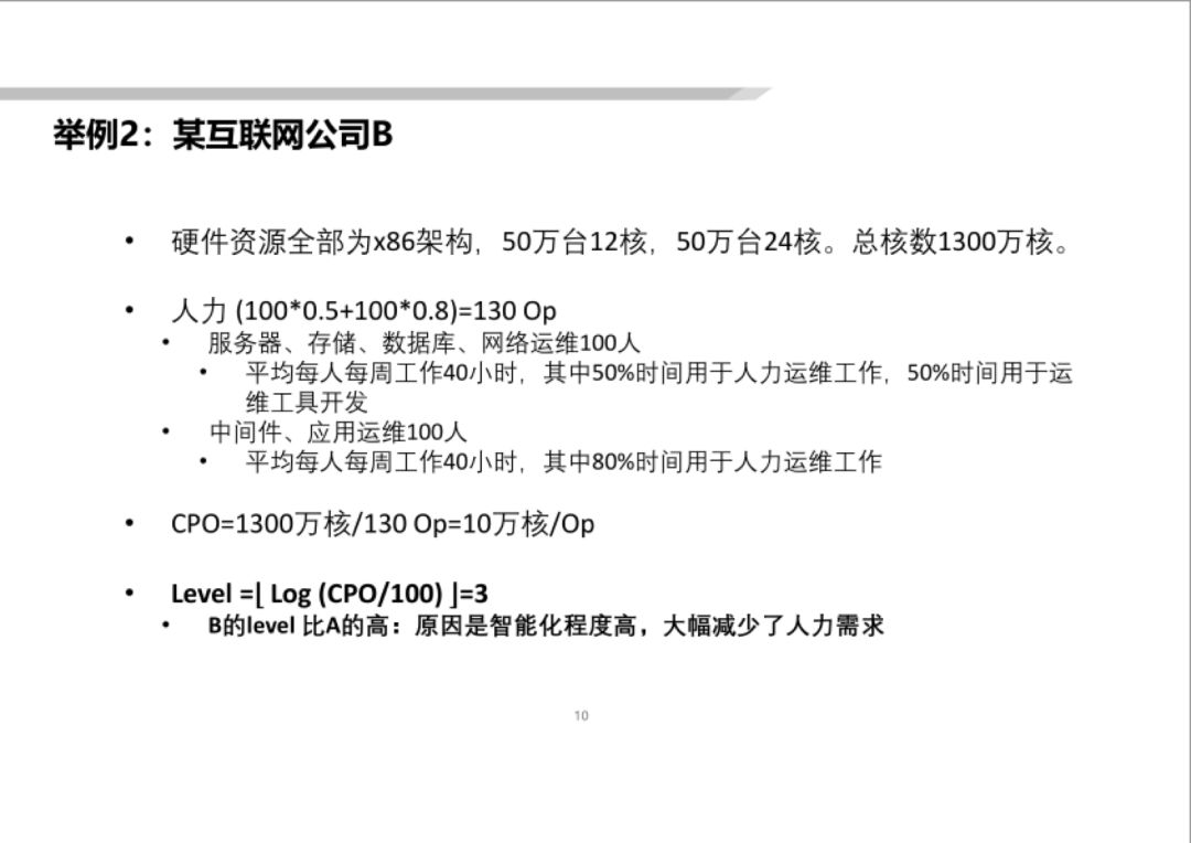 清华裴丹：基于 AIOps 的无人运维