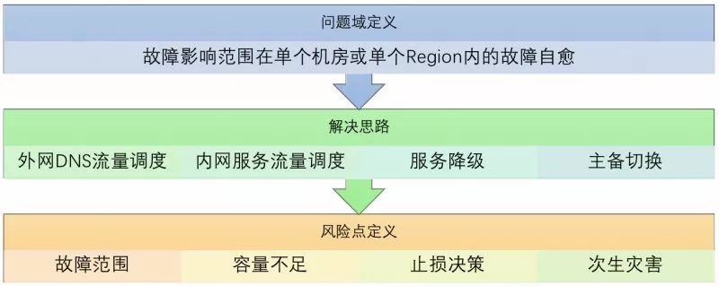 要建设AIOps，运维工程师的角色和职责需如何调整？