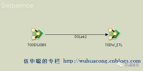 数据仓库开发的一些心得