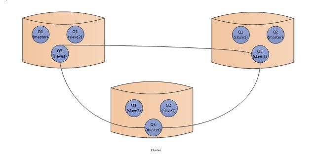 【CPCN GEEK】RabbitMQ在中金支付的高可用实践