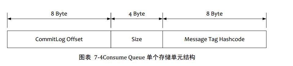 轻松搞定RocketMQ入门