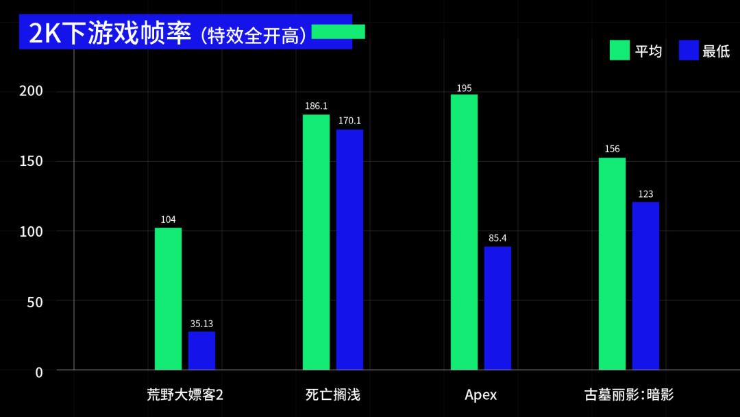 卡皇RX 6900XT 驾到，它能成为地表最强的游戏显卡吗？