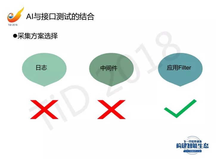 【TiD精彩回顾】┃ AI让接口测试学会思考