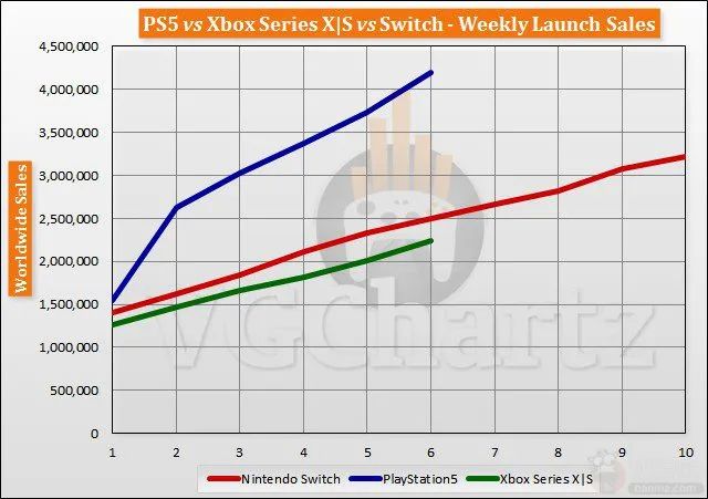 英伟达30系家族又添新人物？爆RTX 3080/3070 Super正在准备中