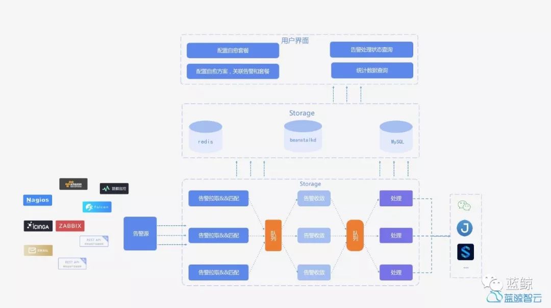 故障自愈：解决运维的主要矛盾才能AIOps