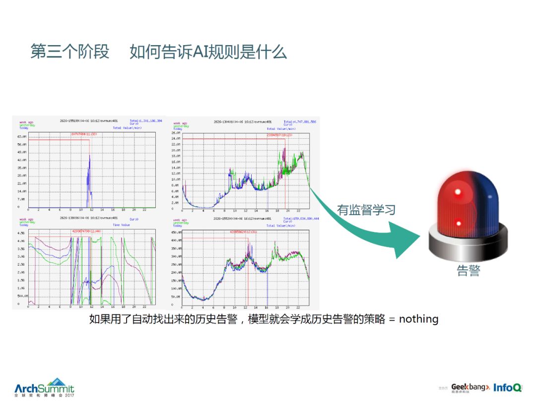 AIOps起大作用 | 腾讯海量监控体系经验分享