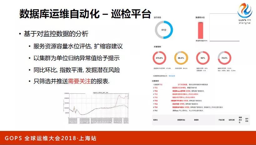 网易数据库运维自动化演进与 AIOps 探索