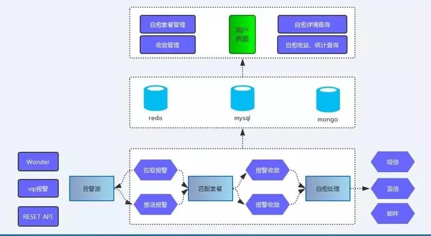 AIOps 在 360 的落地实践