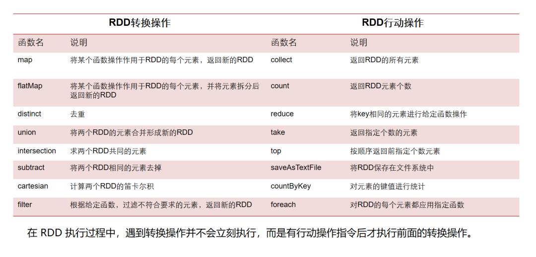 流式计算助力实时数据处理spark-streaming入门实战