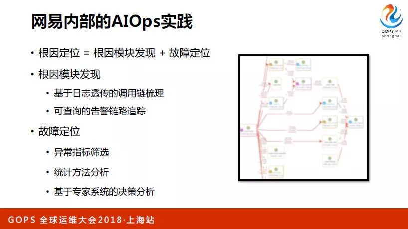 网易数据库运维自动化演进与 AIOps 探索