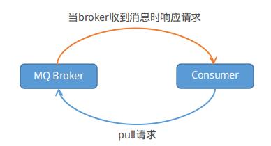 分布式开放消息系统(RocketMQ)的原理与实践