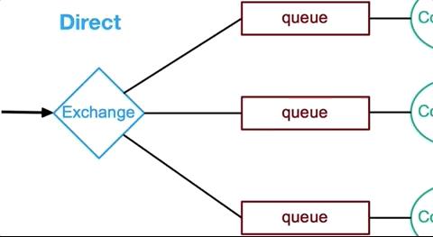 图解RabbitMQ