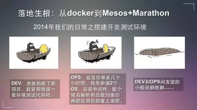 Mesos在传统金融企业的生产实践