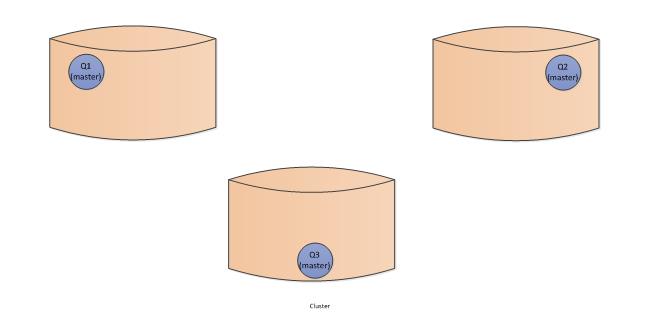 【CPCN GEEK】RabbitMQ在中金支付的高可用实践