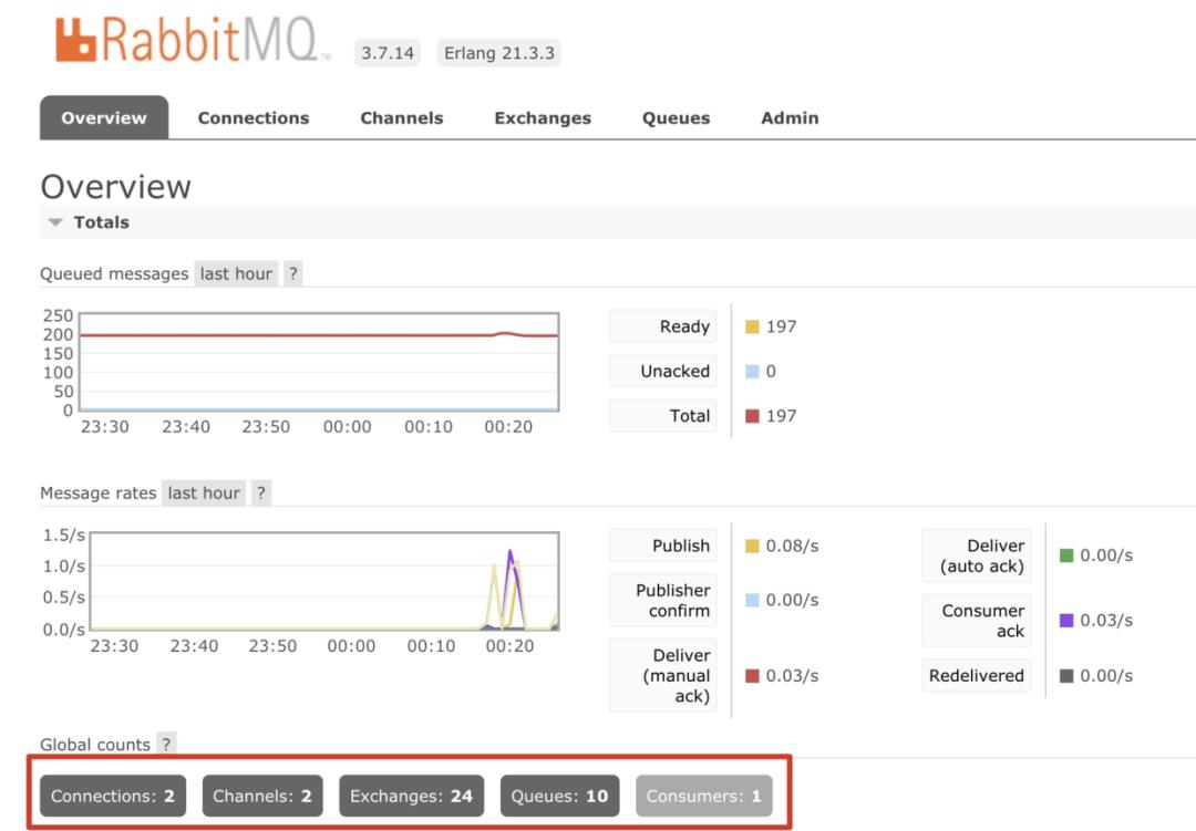 这次，我选RabbitMQ