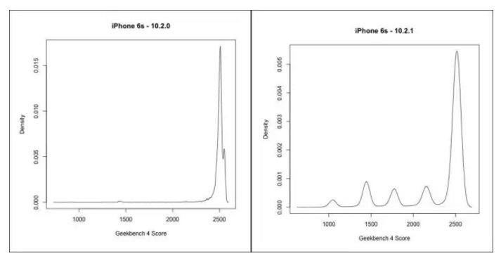 苹果给老款iPhone降速，套路还是真诚？