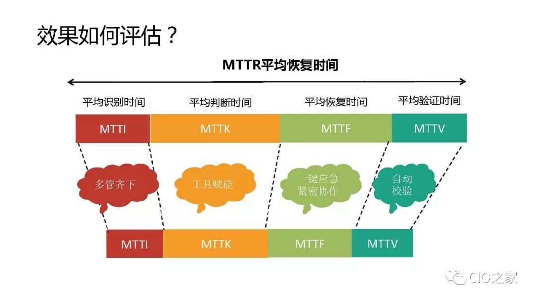 浙江移动AIOps实践