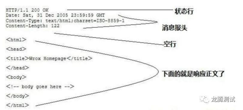 呕心沥血整理的接口测试面试题及答案