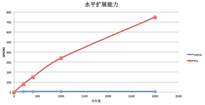 阿里妈妈基于TensorFlow做了哪些深度优化？TensorFlowRS架构解析