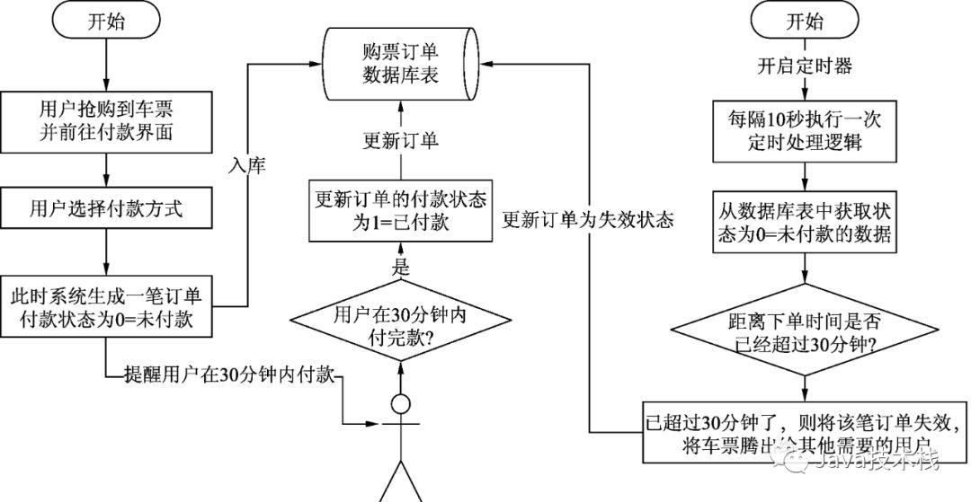 不是我吹，RabbitMQ 是真牛逼！