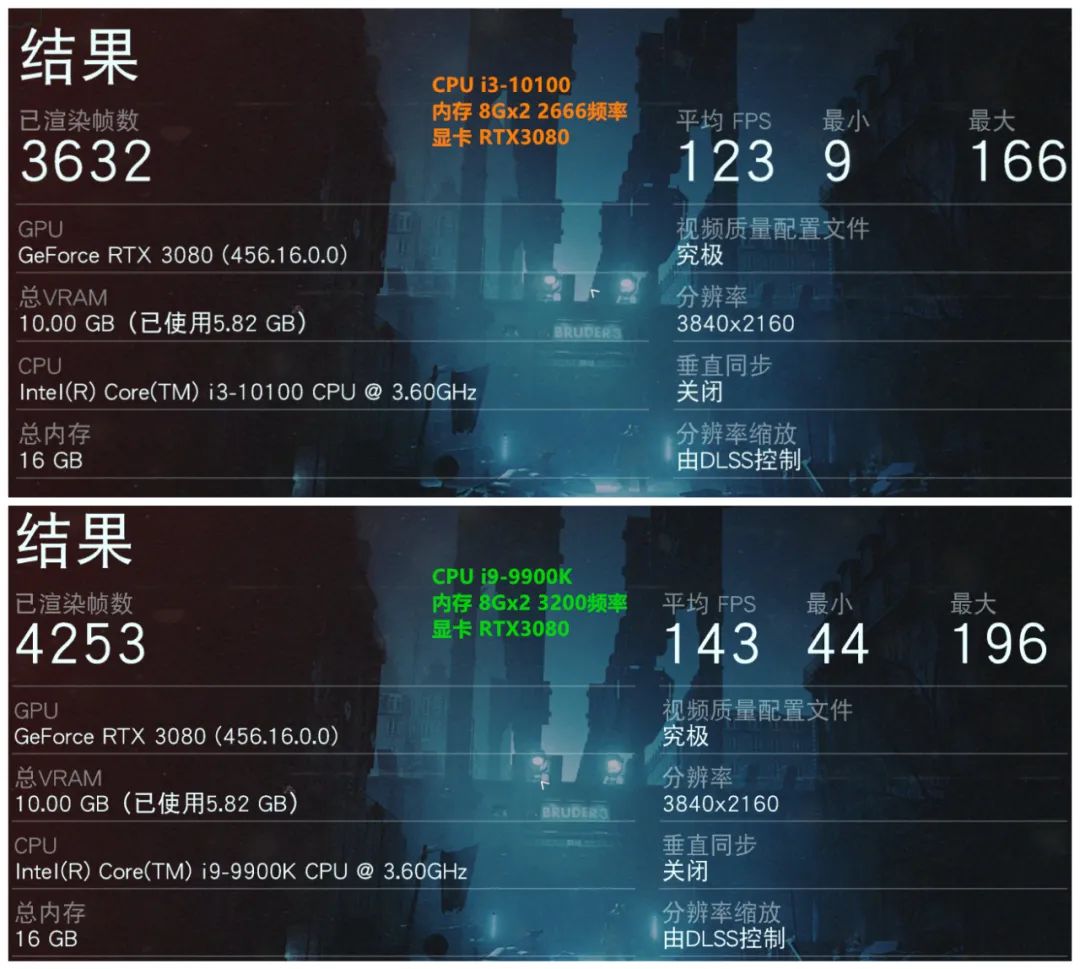 【加内特帮帮你】115期 RTX3080显卡+i3-10100实测（对比i9-9900K）小马拉大车？