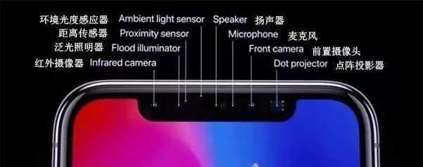 【技术】安卓不忍看 用户最认可iPhoneX新功能居然是它？