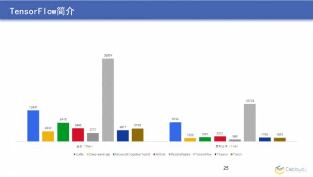 直播实录｜大牛教你如何用 TensorFlow 亲手搭建一套图像识别模块