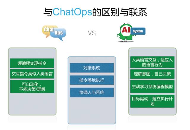 AIOps核心任务：任务机器人在金融领域中的落地（附文件下载）