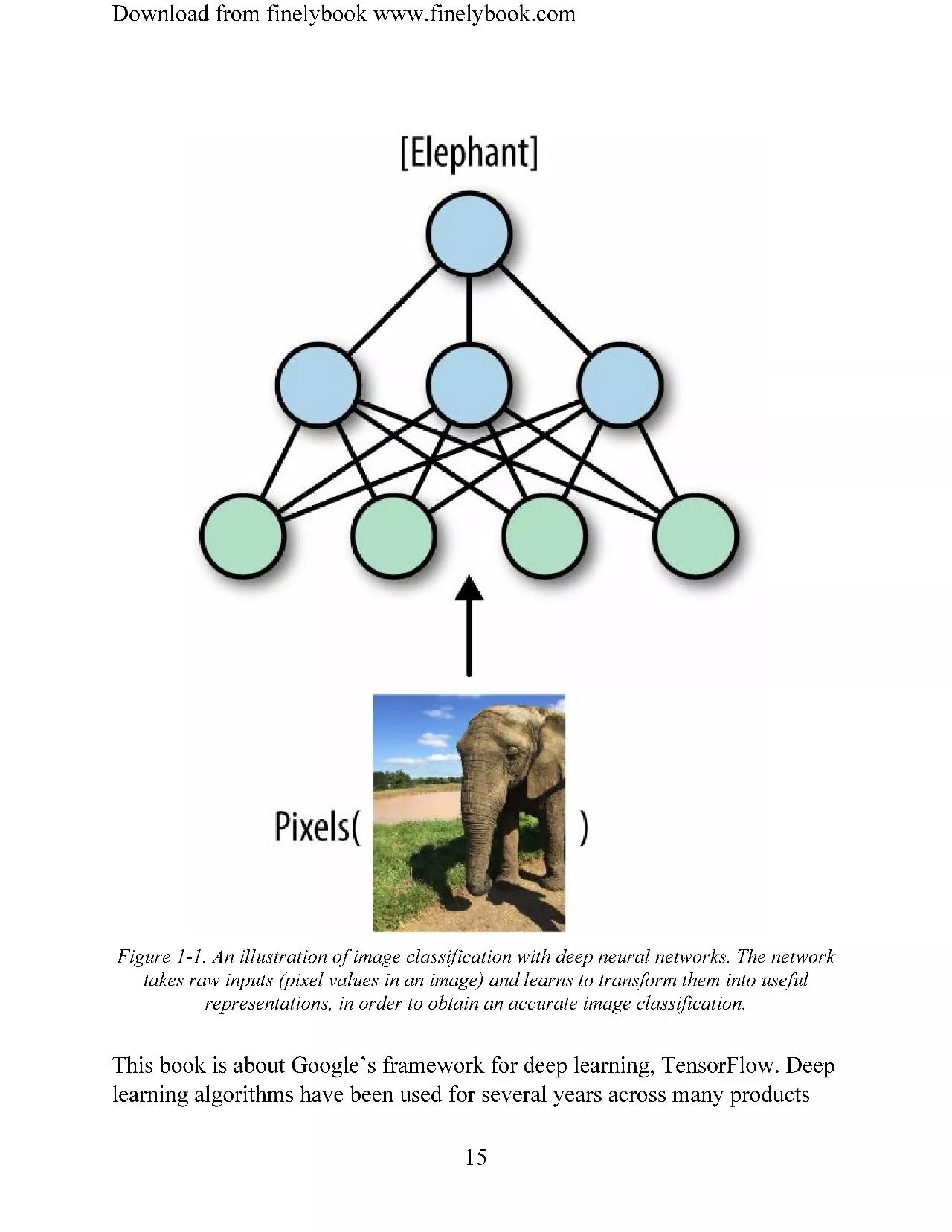 【下载】最新TensorFlow深度学习教程指引《Learning TensorFlow，构建深度学习系统指引》