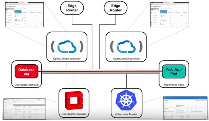 深度分析：Mirantis MCP 1.0：OpenStack 和 Kubernetes 整合的第一步