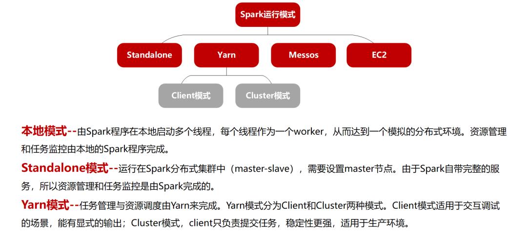 流式计算助力实时数据处理spark-streaming入门实战