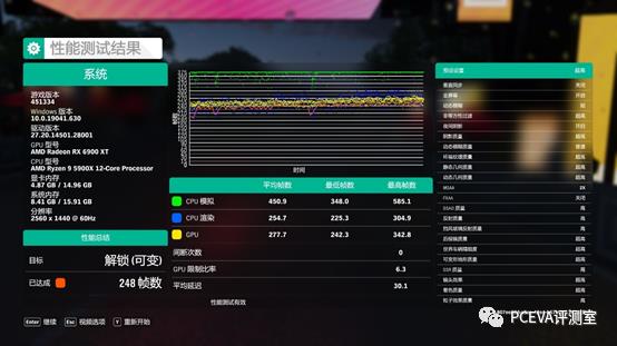 旗舰级显卡，AMD Radeon RX 6900 XT显卡评测