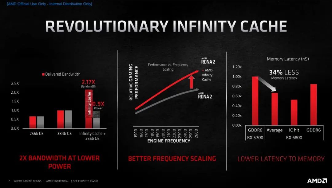 Radeon RX 6900 XT天梯榜首发评测：收放自如，RDNA 2能耗比王者