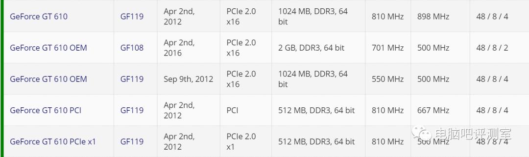 ​【有趣】第53期：当全网都在聊RTX3080，你是否忘记了神卡GT610？